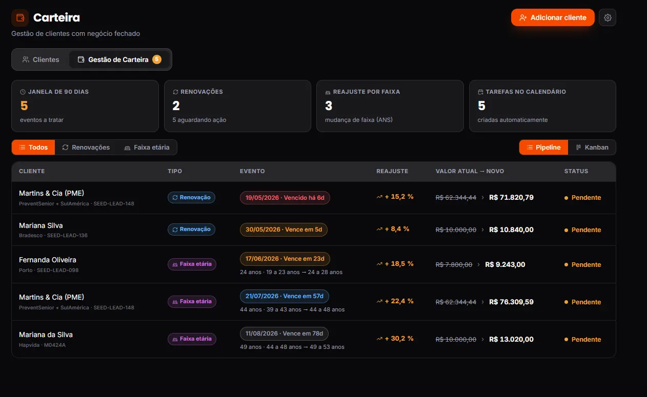 Tela de Carteira com KPIs e clientes