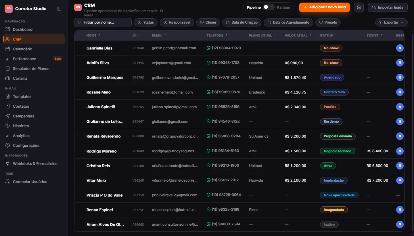 Tela do CRM com pipeline de leads em tabela